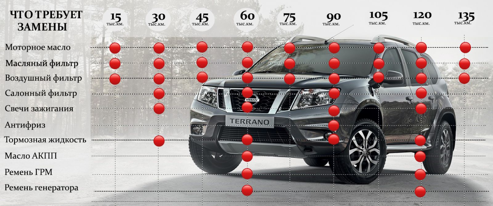 13 объявлений о продаже Nissan Terrano II
